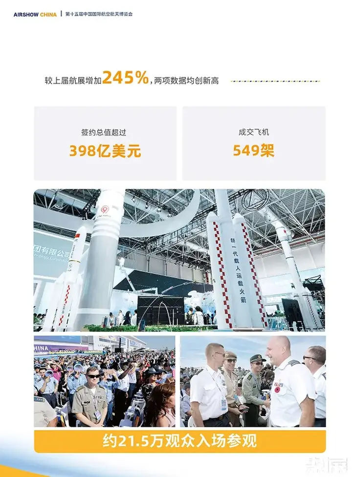 中国国际航空航天博览会（珠海航展）活动影像与资料 6